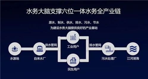 工業(yè)互聯(lián)網(wǎng)政策解讀 AI、大數(shù)據(jù)與5G的價(jià)值彰顯與數(shù)據(jù)服務(wù)新機(jī)遇
