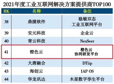 橙色云連續(xù)榮膺工業(yè)互聯(lián)網(wǎng)解決方案百強榜單，以數(shù)據(jù)服務賦能產(chǎn)業(yè)升級