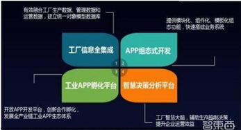 金準數(shù)據(jù)2018工業(yè)互聯(lián)網(wǎng)發(fā)展趨勢報告 數(shù)據(jù)服務的核心驅(qū)動力與未來路徑